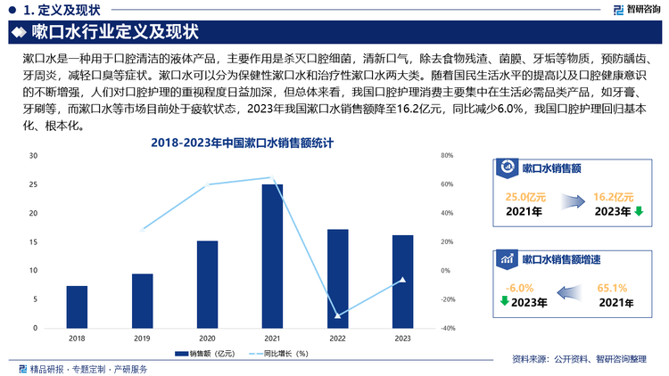 行业发展环境及市场运行态势研究报告龙8囯际智研咨询发布：中国嗽口水(图2)