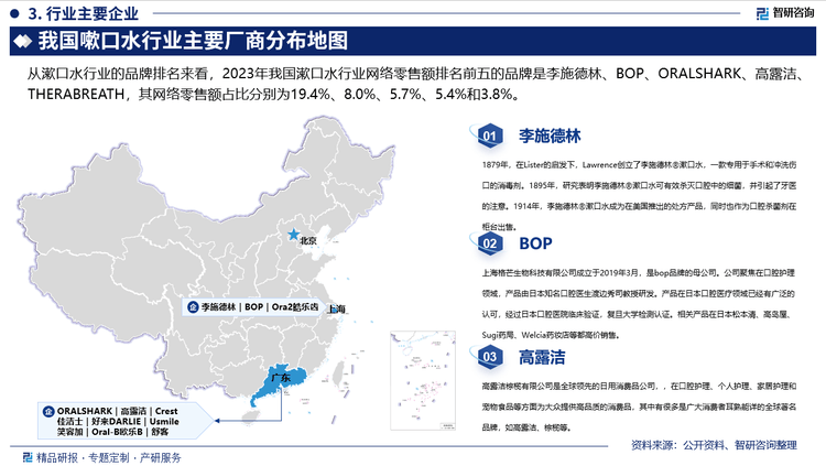 行业发展环境及市场运行态势研究报告龙8囯际智研咨询发布：中国嗽口水(图3)