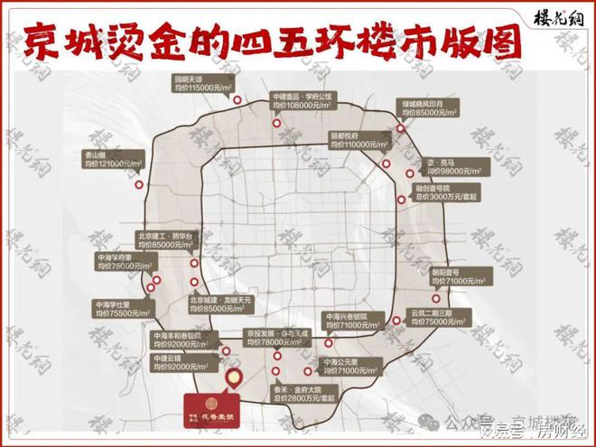 低一高京城楼市烫金版图有花香龙8long8国际唯一网站一(图3)